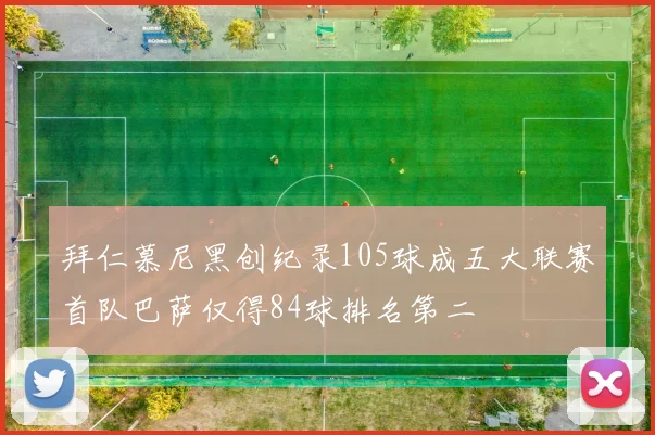 拜仁慕尼黑创纪录105球成五大联赛首队巴萨仅得84球排名第二